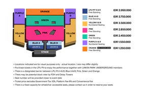 Ticket Chart
